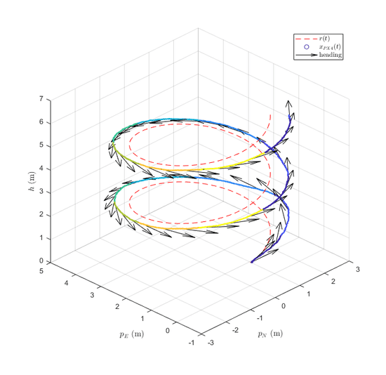 Quadcopter Tracking a Helix